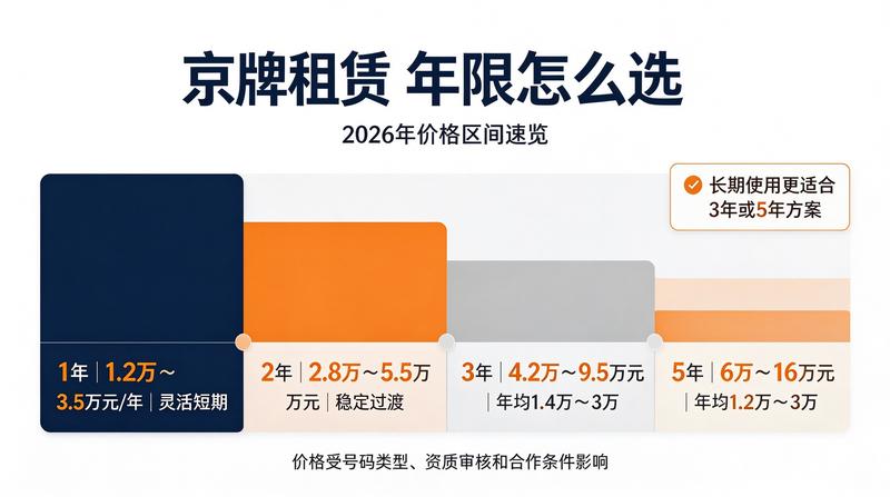 企业指标申请流程